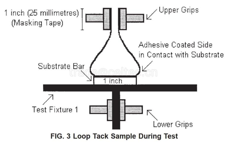 LTT-01 Loop Tack Tester