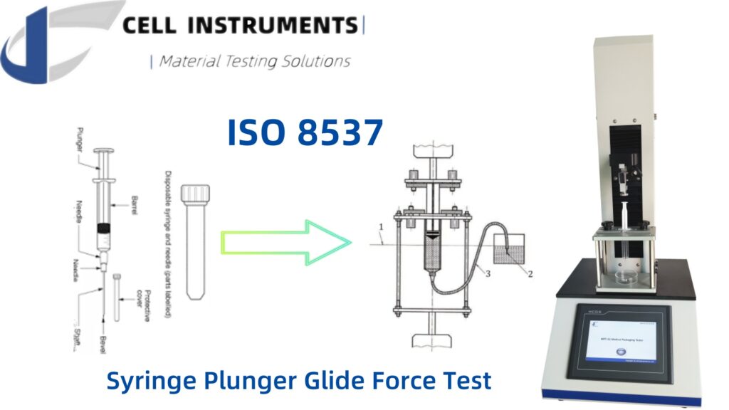 Syringe Plunger Glide Force Test: A Critical Quality Control Measure for Syringe Functionality